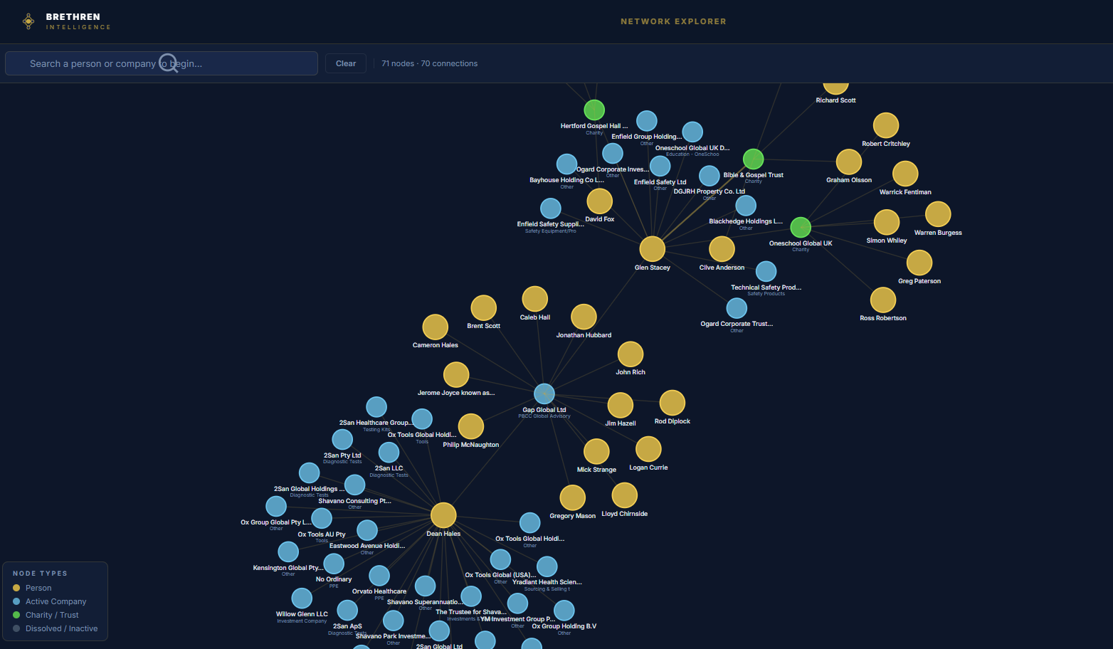 Brethren Intelligence Network Explorer showing 71 nodes and 70 connections :  force graph centred around David Fox and Dean Hales, connected to Oneschool Global UK, Hertford Gospel Hall Trust, Bible and Gospel Trust, Enfield Safety Ltd and dozens of other PBCC companies and individuals
