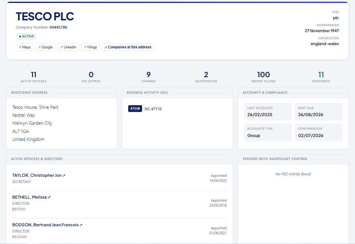 OC Corporate company profile for Tesco PLC showing company number 00445790, incorporated 1947, 11 active officers, 0 PSC entries, 9 charges, 100 recent filings, 11 contracts :  with registered address, SIC code, accounts compliance dates and active directors list