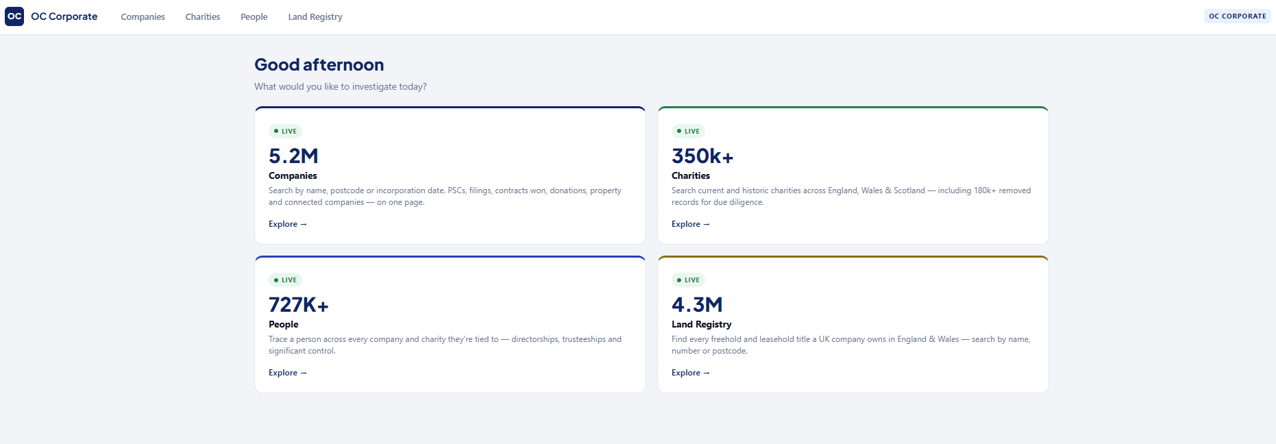 OC Corporate dashboard showing four intelligence tools :  Companies (5.2M), Charities (350k+), People (727K+) and Land Registry (4.3M) :  each with live data indicators and descriptions
